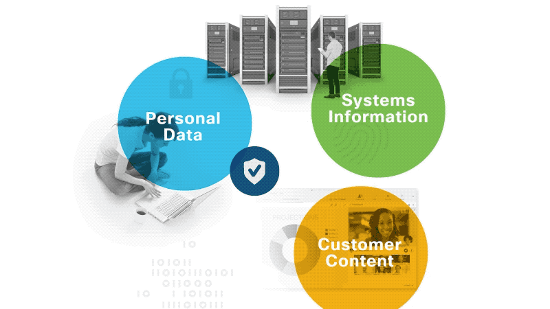 Types of data we may collect about you