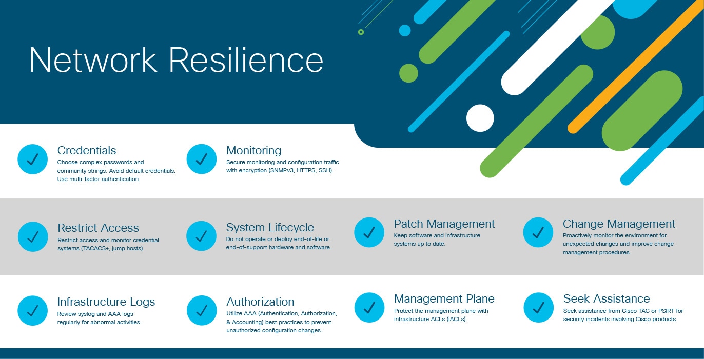 Network Resilience
