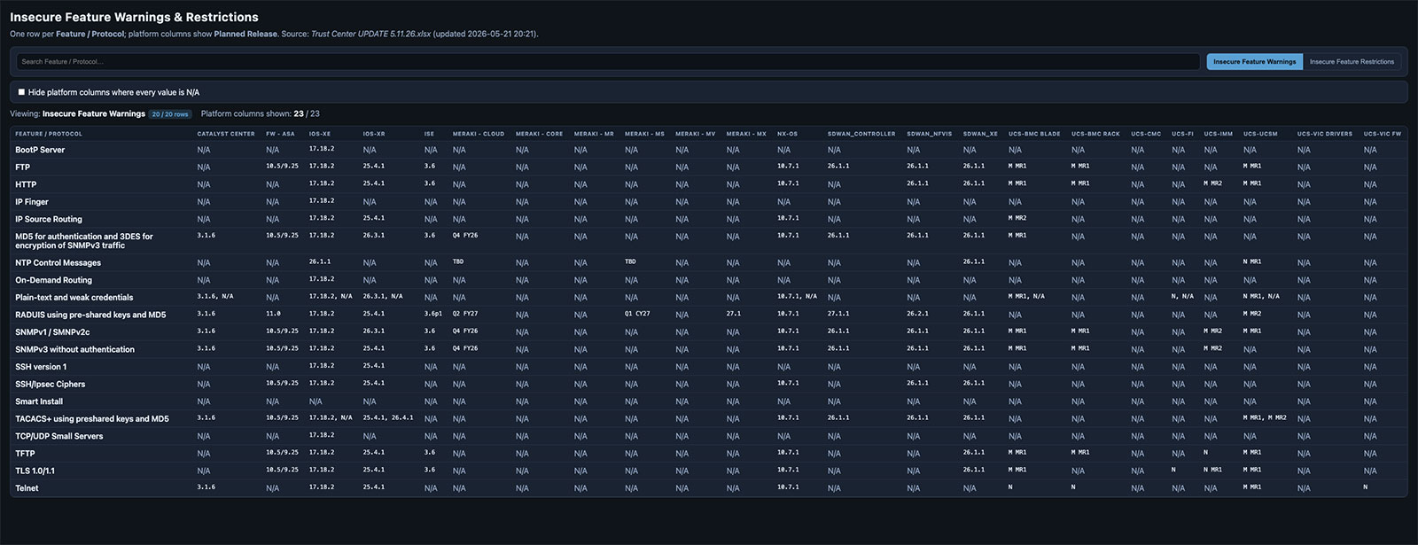 Feature Warning Examples Feature Deprecation and Removal Details - Cisco