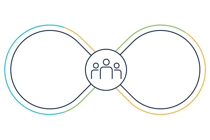 Illustration showing customers at the center of an infinite loop representing the product lifecycle.
