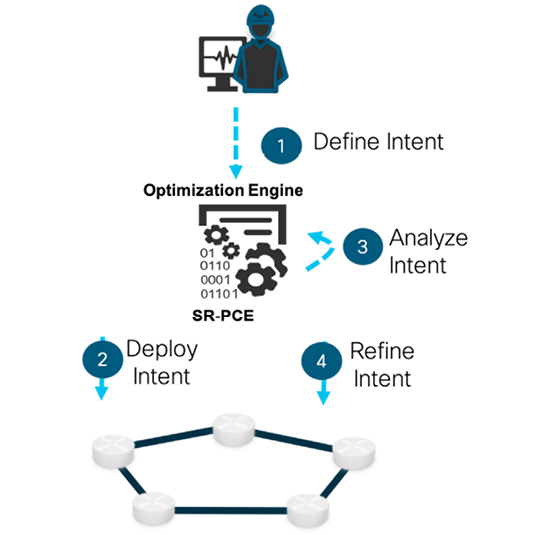 Cisco Crosswork Optimization Engine