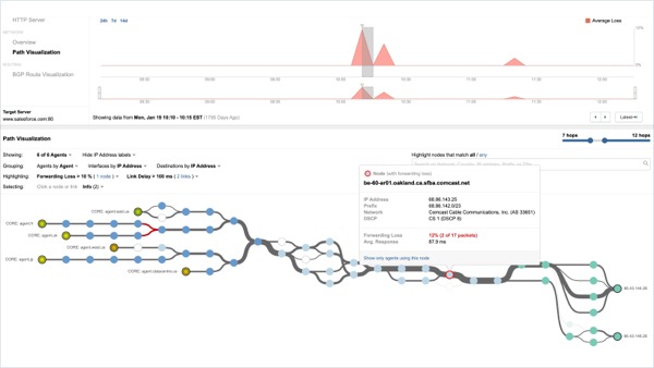 Cisco ThousandEyes Internet and Cloud Intelligence 