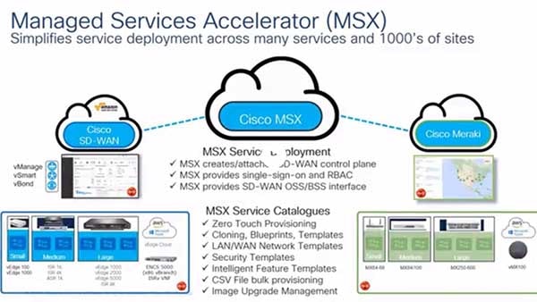 Video about features and benefits of Cisco Managed Services Accelerator