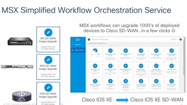 Video about deploying and managing SD-WAN service with Cisco MSX