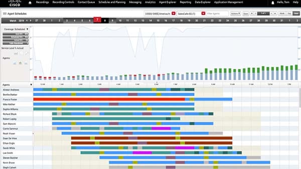 Workforce Management (WFM)