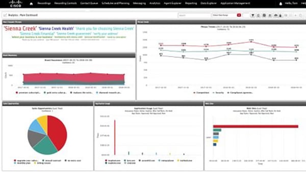 Workforce Analytics