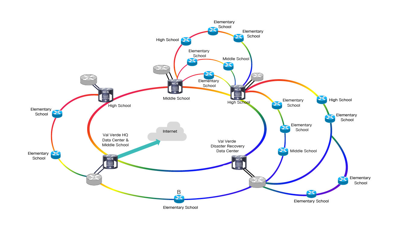 Figure 1. Val Verde remote site to core site fiber design