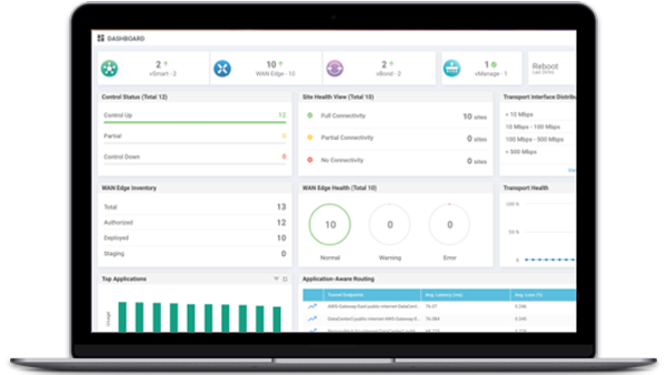 Cisco DNA software for routing