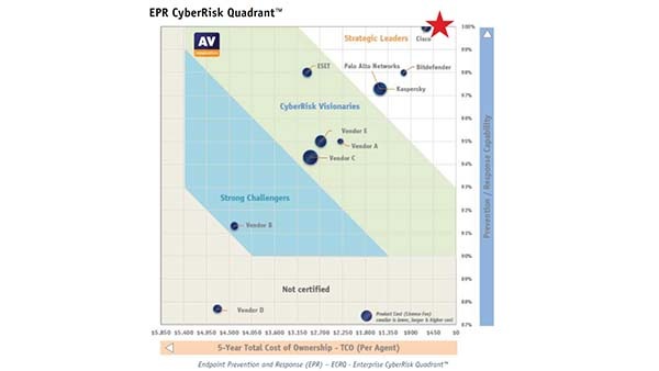 EPR Chart