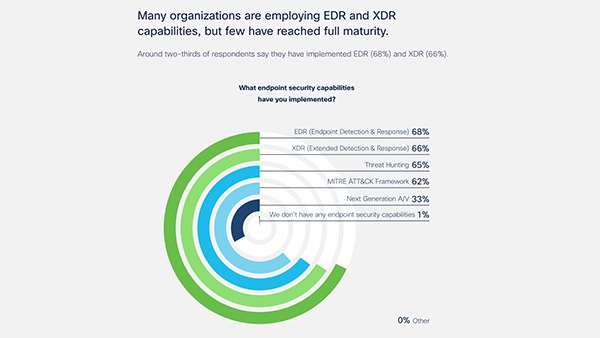 endpoint security capabilities