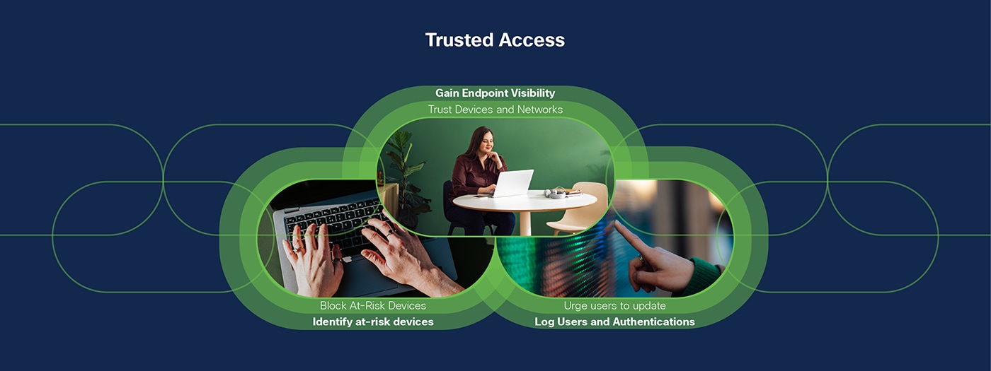 Trusted Access