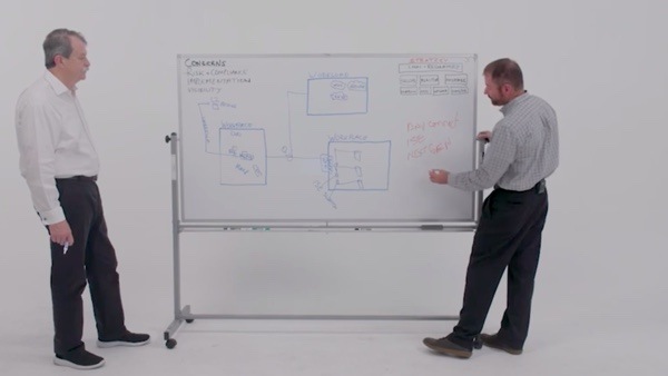 Security whiteboard