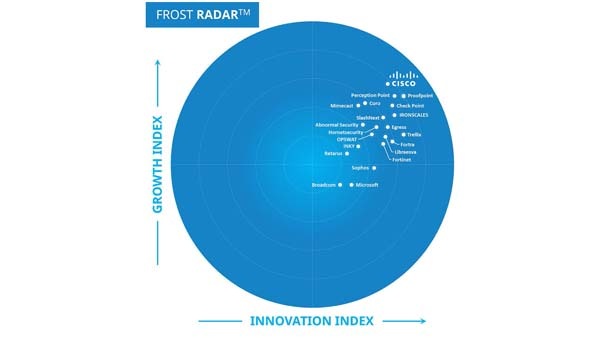 The Frost Radar™: Email Security, 2024 highlights the many ways that Cisco Secure Email Threat Defense is a market leader. 