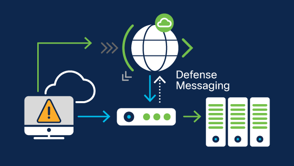 Cisco Secure Ddos Protection Cisco