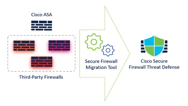 Download the Firewall Migration Tool