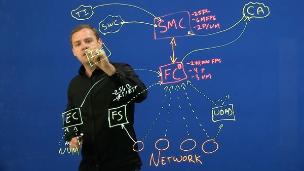 cisco