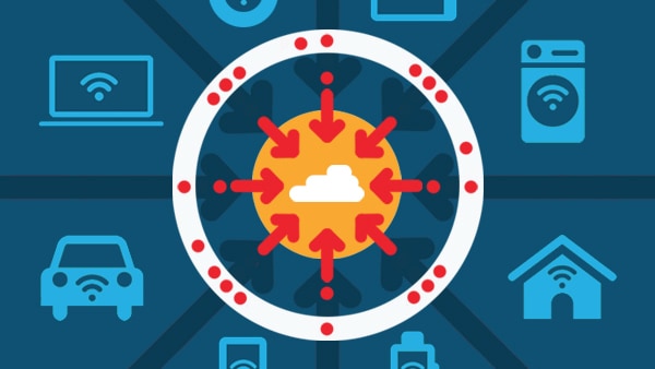 What Is A Ddos Attack Distributed Denial Of Service Cisco