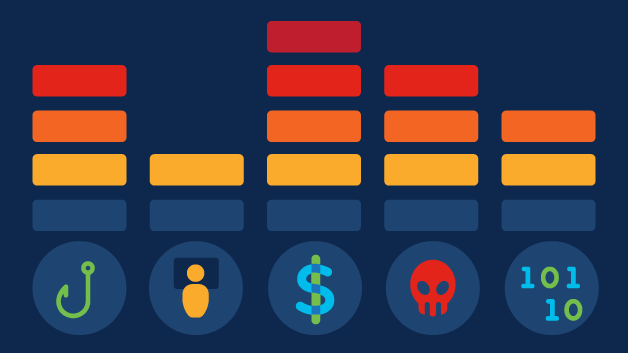 What is threat modeling