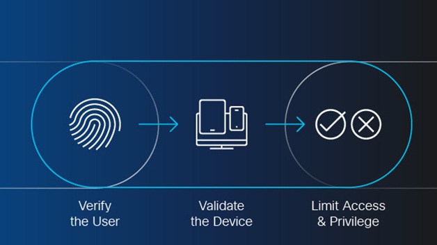 Über Zero Trust Network Access – TH Elek