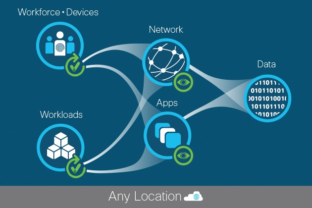 Ztn Zero Trust Network Access Ztna A Complete Guide