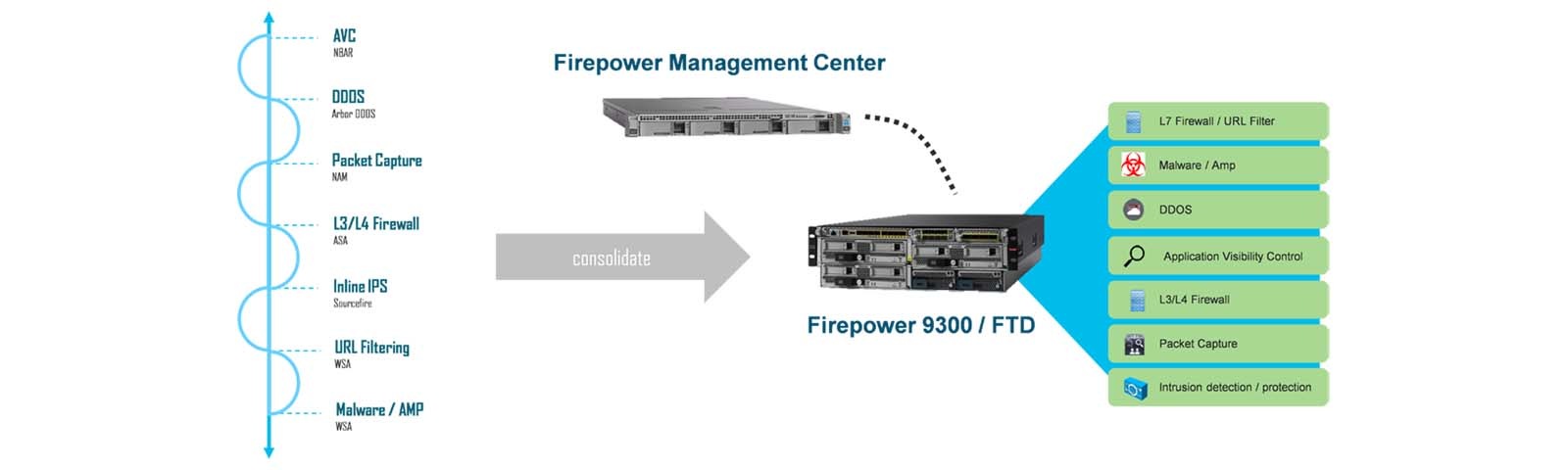 Firepower Management Center