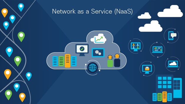 Network as a Service (NaaS)