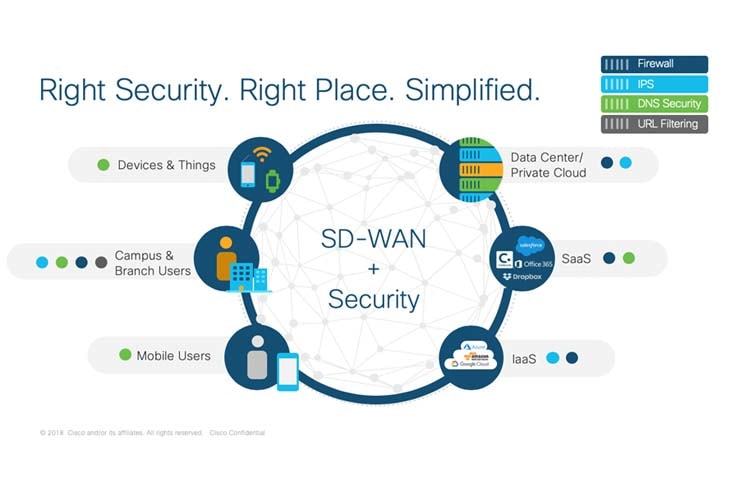 sd-wan-solution-overview-right-security-740x494