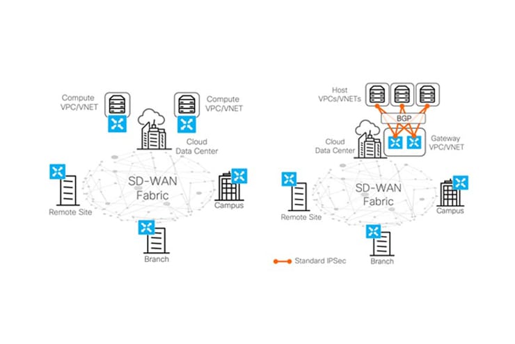 sd-wan-solution-overview-connectivity-to-iaas-paas-740x494