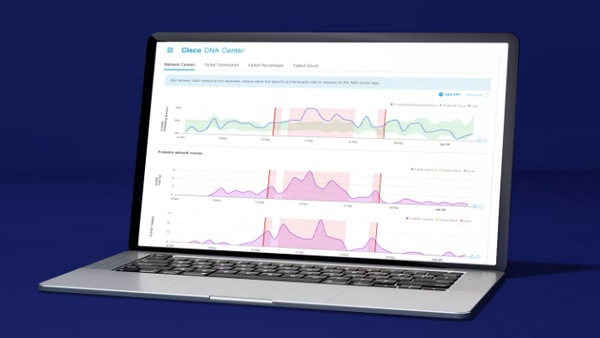 Cisco Catalyst Center management dashboard