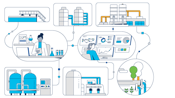 Interactive digital water solution facility