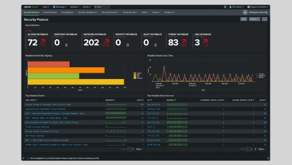 Splunk Enterprise Security interface