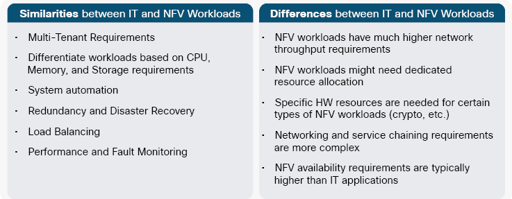 Similarities and differences between IT Workloads and NFVI Workloads