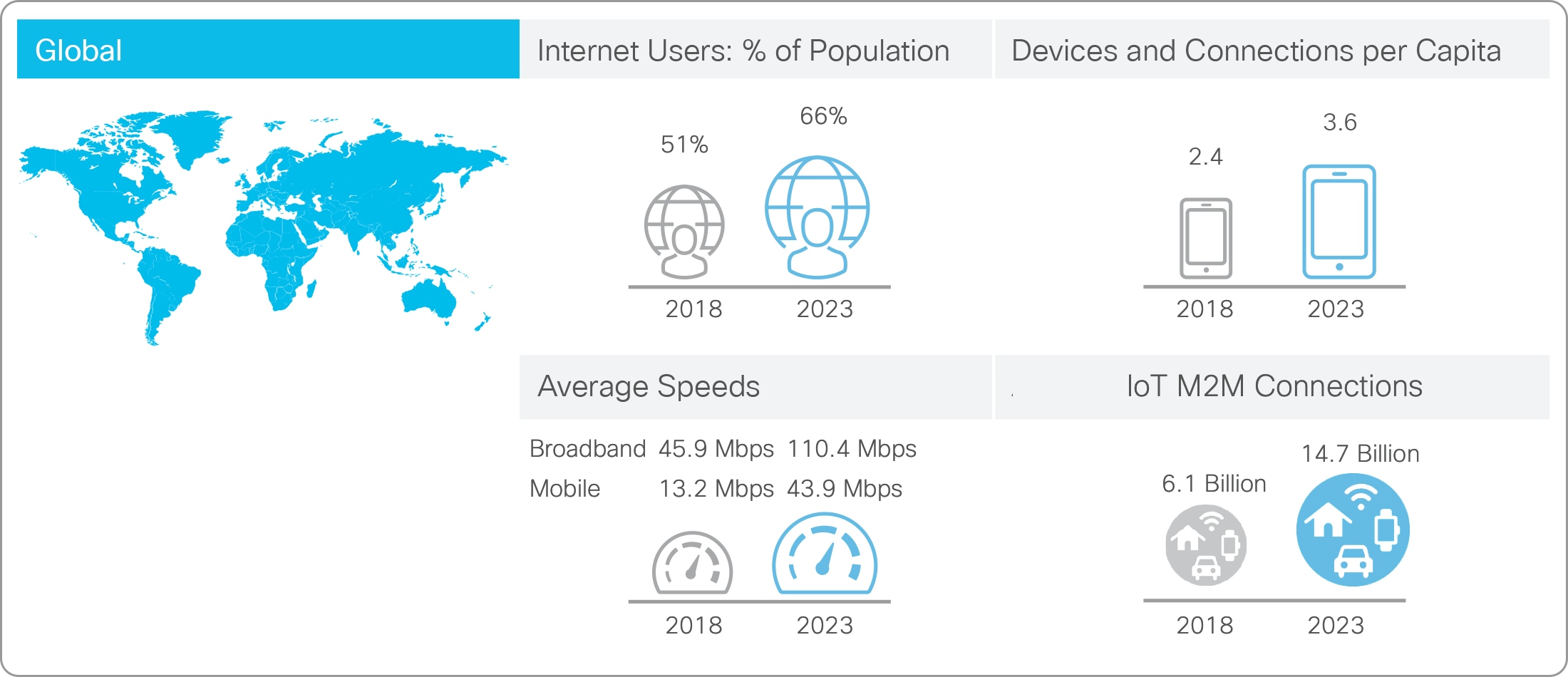 Figure 2. Global internet business traffic forecast (Source: Cisco VNI Forecast 2018-2023)