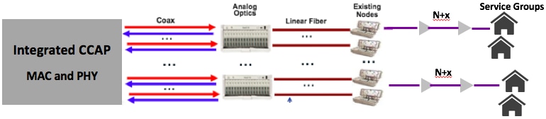 Figure 1. Cable Legacy Infrastructure (Source: ACG and Cisco)