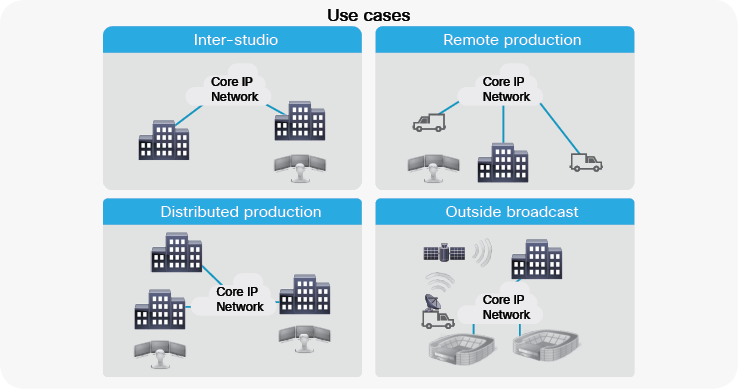 IP Fabric for Media Use Cases