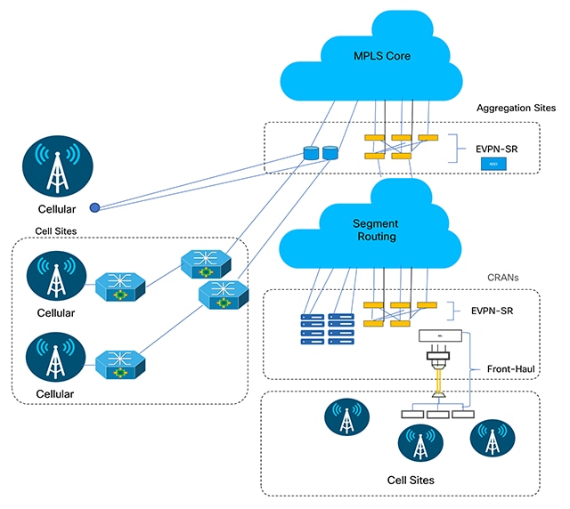 Mobile Backhaul Mobile Backhaul Networks - The Next Generation