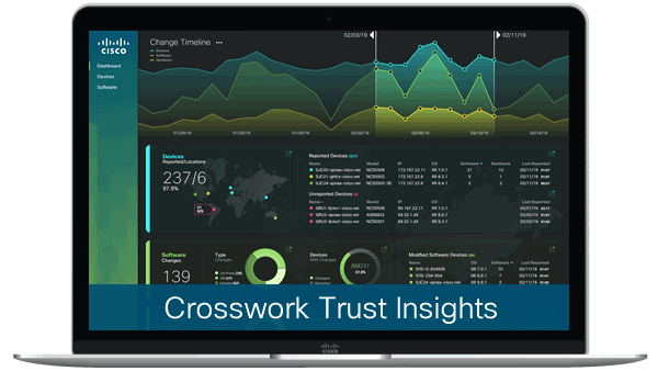 Crosswork Trust Insights