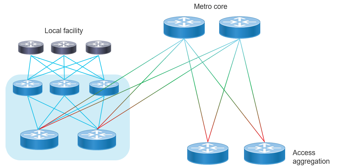 Figure 4. Localized metro peering and content delivery