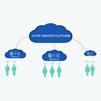 Get Services to Market in Minutes