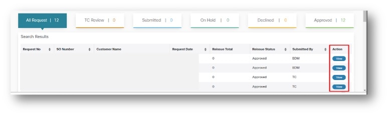 LCMT Review BDM Requests