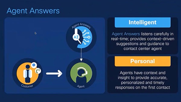 Artificial intelligence and the future of Cisco Contact Center