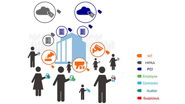 Cisco TrustSec technology