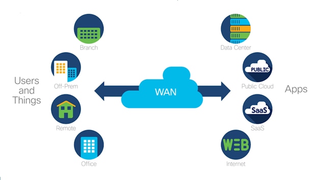 What Is network architecture?