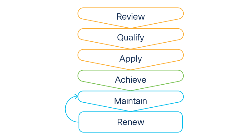 partner-specialization-spotlight-apply-renew-800x450