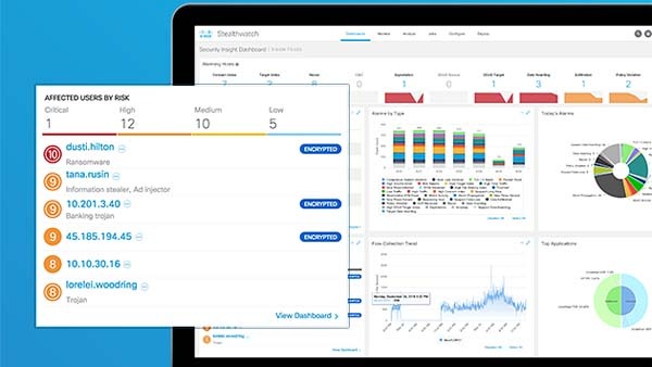 Cisco Stealthwatch Enterprise