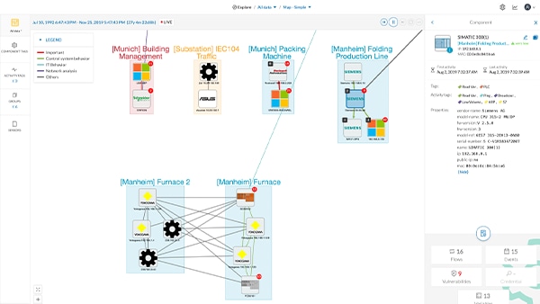 Visibility on assets and processes