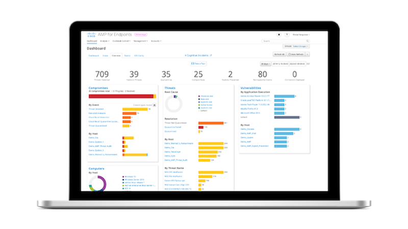 Cisco AMP for Endpoints dashboard