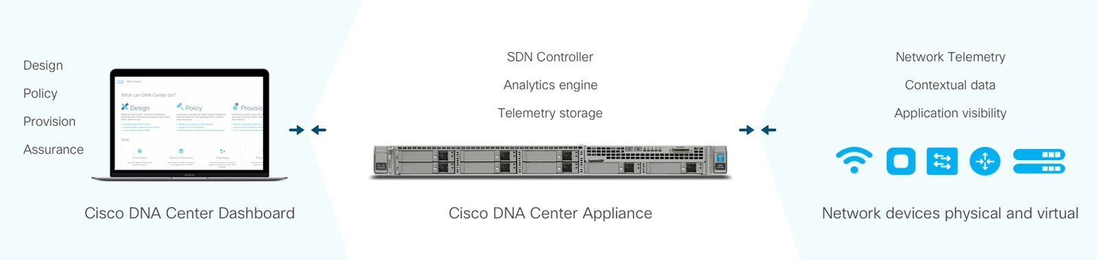 cisco