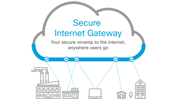 Secure Internet gateways