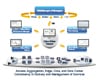 Cisco Prime Carrier Management